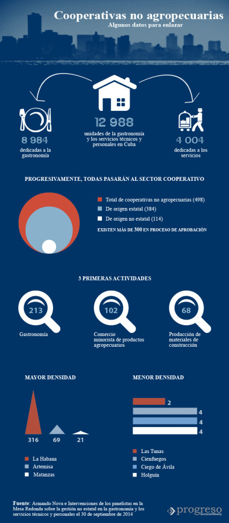 05-Cooperativas-infograf-¡a-449x1024