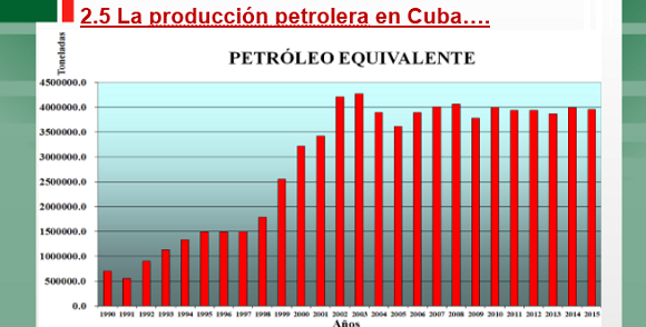 poduccionpetroleo-fuente-cupet