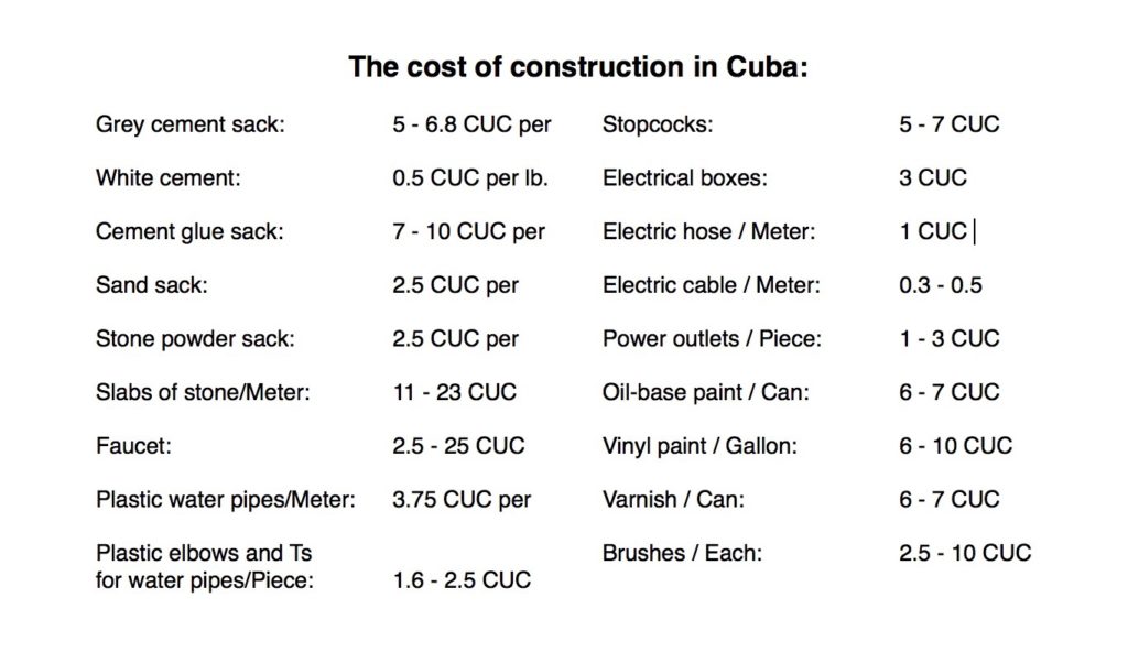 construction-costs